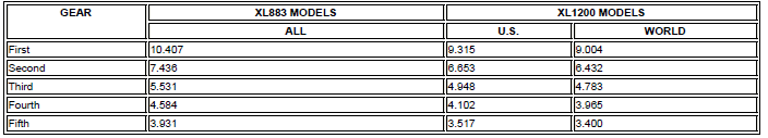 Specifications