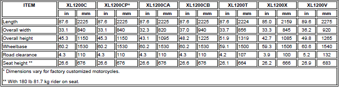 Specifications