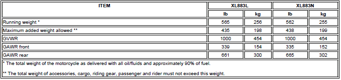 Specifications