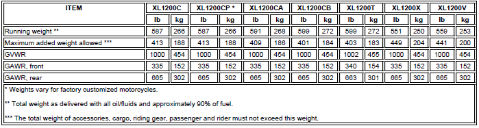 Specifications