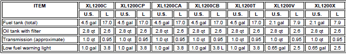 Specifications