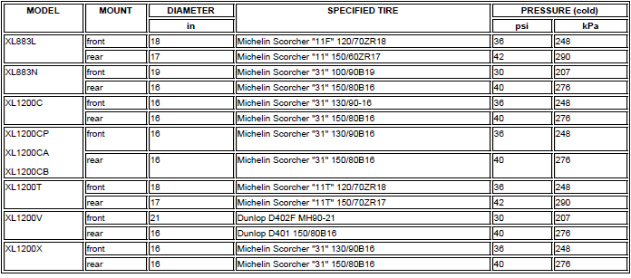 Specifications