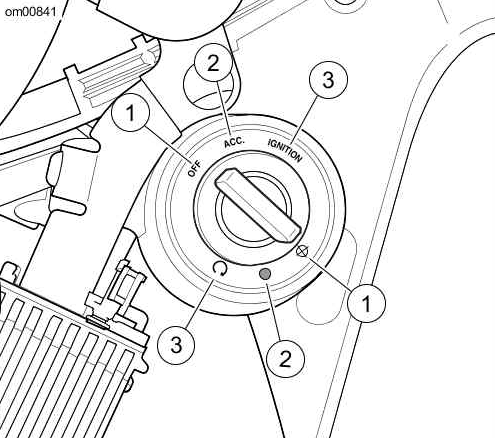 Ignition Switch: Sportster Models