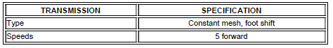 Specifications