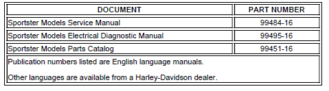 Service Literature: 2016 Sportster Models