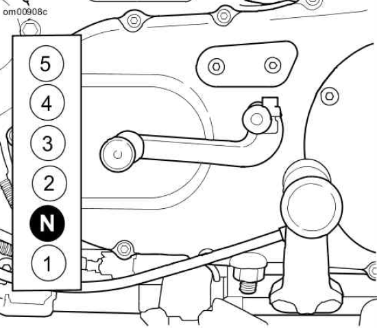 Shift Lever and Shift Pattern