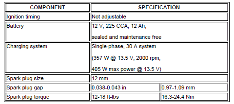Specifications