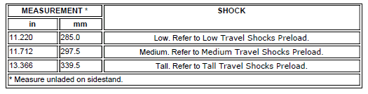 Shock Absorber Length