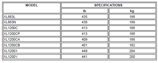 Maximum Added Weight Allowed: All except XL1200T