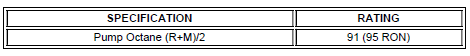 Specifications