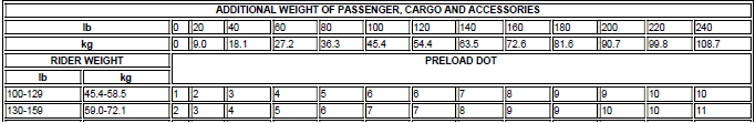 Low Travel Shocks Preload