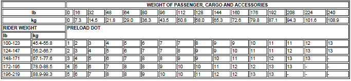 Medium Travel Shocks Preload