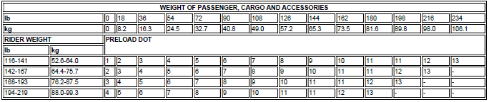 Tall Travel Shocks Preload