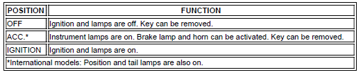 Ignition Switch