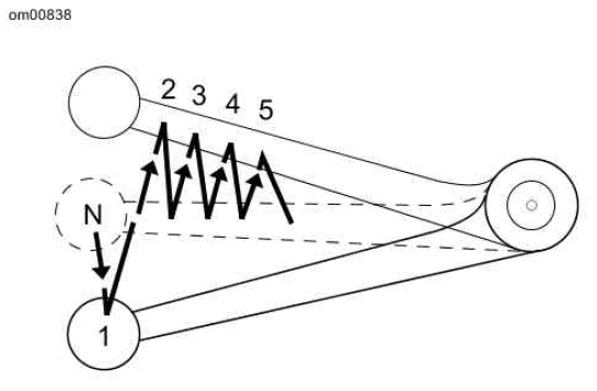 Upshift Sequence: Sportster Models