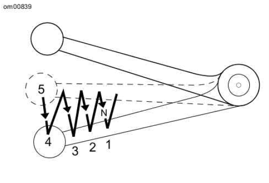 Downshift Sequence: Sportster Models