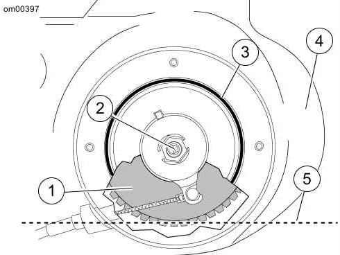 Chaincase Lubricant Level