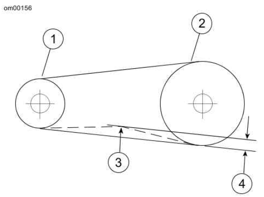 Checking Belt Deflection