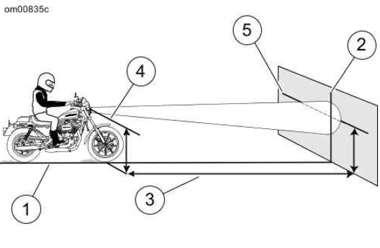 Headlamp Alignment: Sportster Models