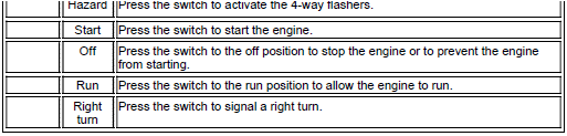 Right Hand Control Switches