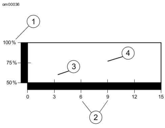 Effective Rate of Temperature on Battery Self-discharging Rate