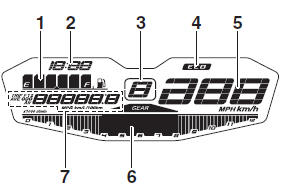 Multi-function meter unit 