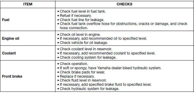 For your safety - pre-operation checks