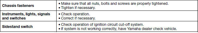 For your safety - pre-operation checks